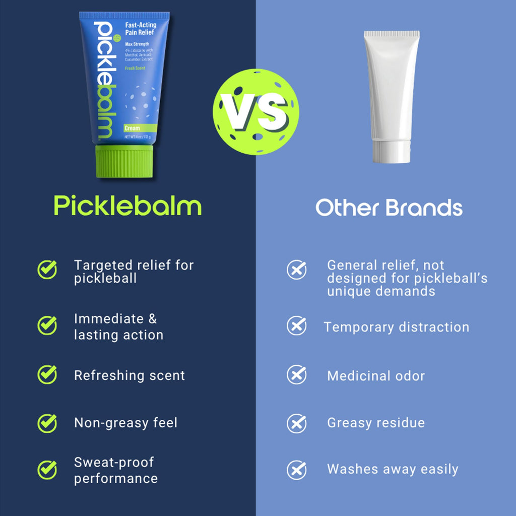 PickleBalm Pickleball Post-Game Muscle Pain Relief Cream with 4% Lidocaine, Arnica, Menthol, Cucumber Seed Extract for Shoulders, Knees, Wrists, and More, 4oz Cream PickleBalm Au supplements