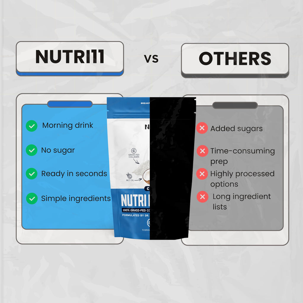 Nutri11 NutriBreakfast by Nutrillermo/Keto Protein Collagen Powder with MCT Oil/MCT Oil Powder/Keto Collagen Peptides with Grass-Fed Bovine