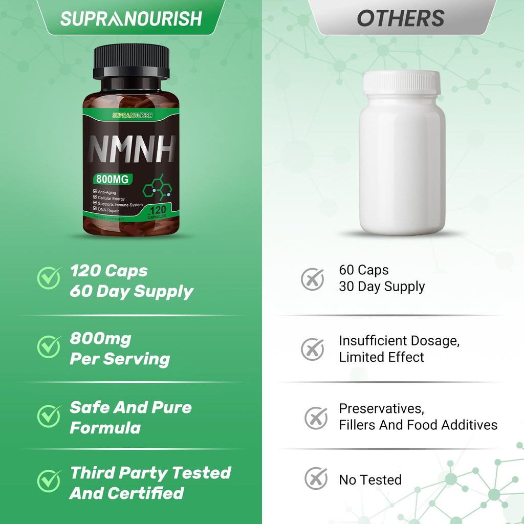 SUPRANOURISH Pure NMNH Supplement 120 Capsules - 800mg High-Purity NMNH Supplements, NAD Supplement for Boost NAD+ for Anti-Aging & Cellular Energy SUPRANOURISH Au supplements