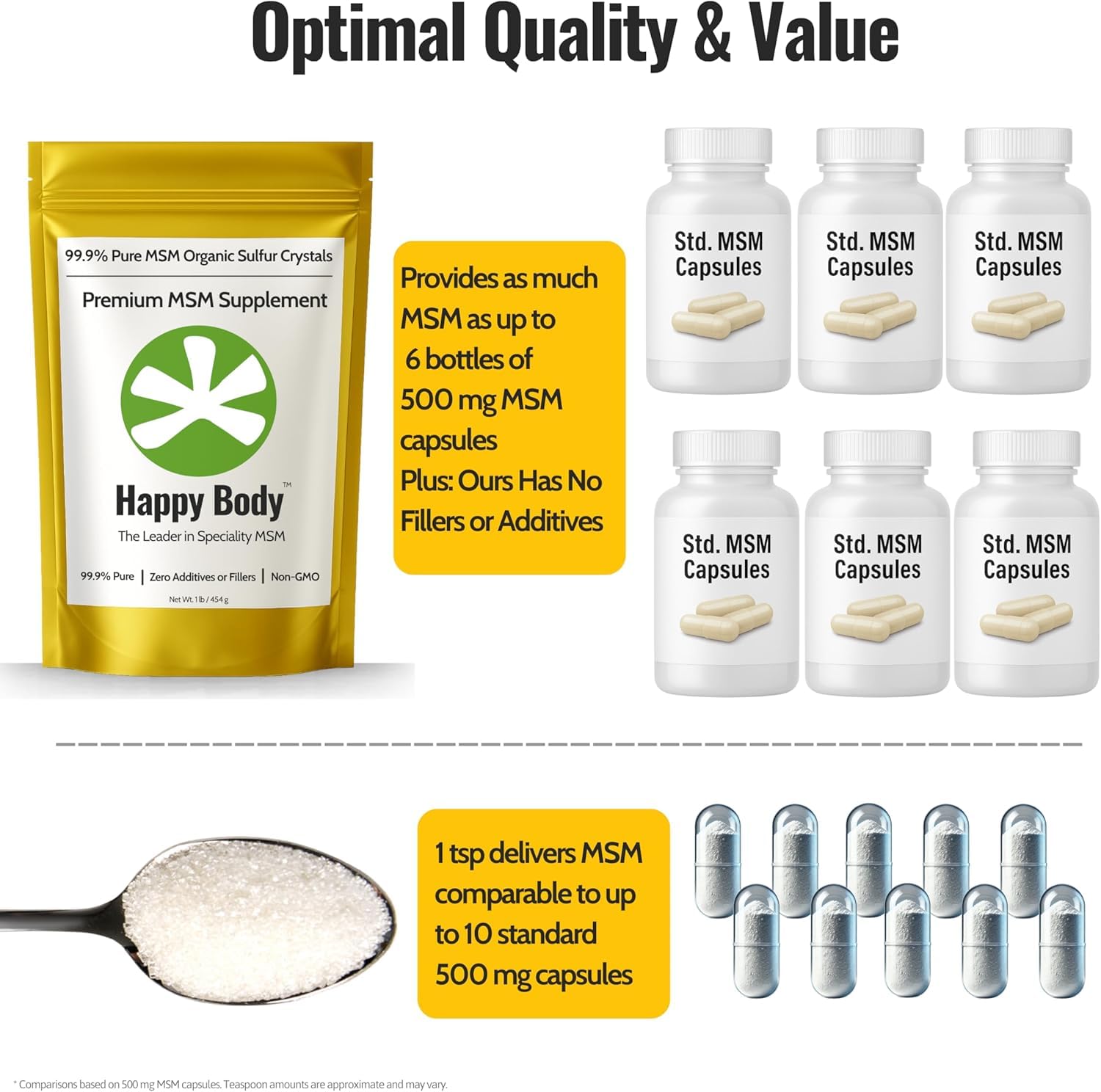 Organic Sulfur Crystals | 99.9% Pure MSM Crystals for Joint Support, Recovery, Hair, Skin & Nails | 90 Servings | 1 lb Bag