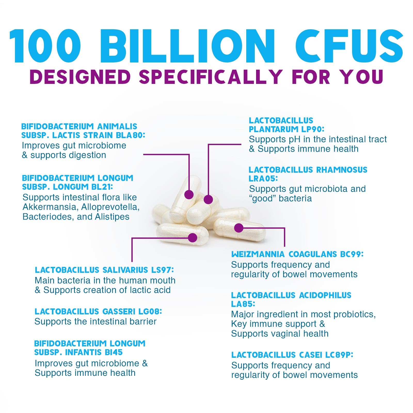 Probiotics 100 Billion CFU Per Serving - 10 Premium Strains + Prebiotics - Best Probiotic Supplement for Women & Men - Supports Immune, Digestive Health,