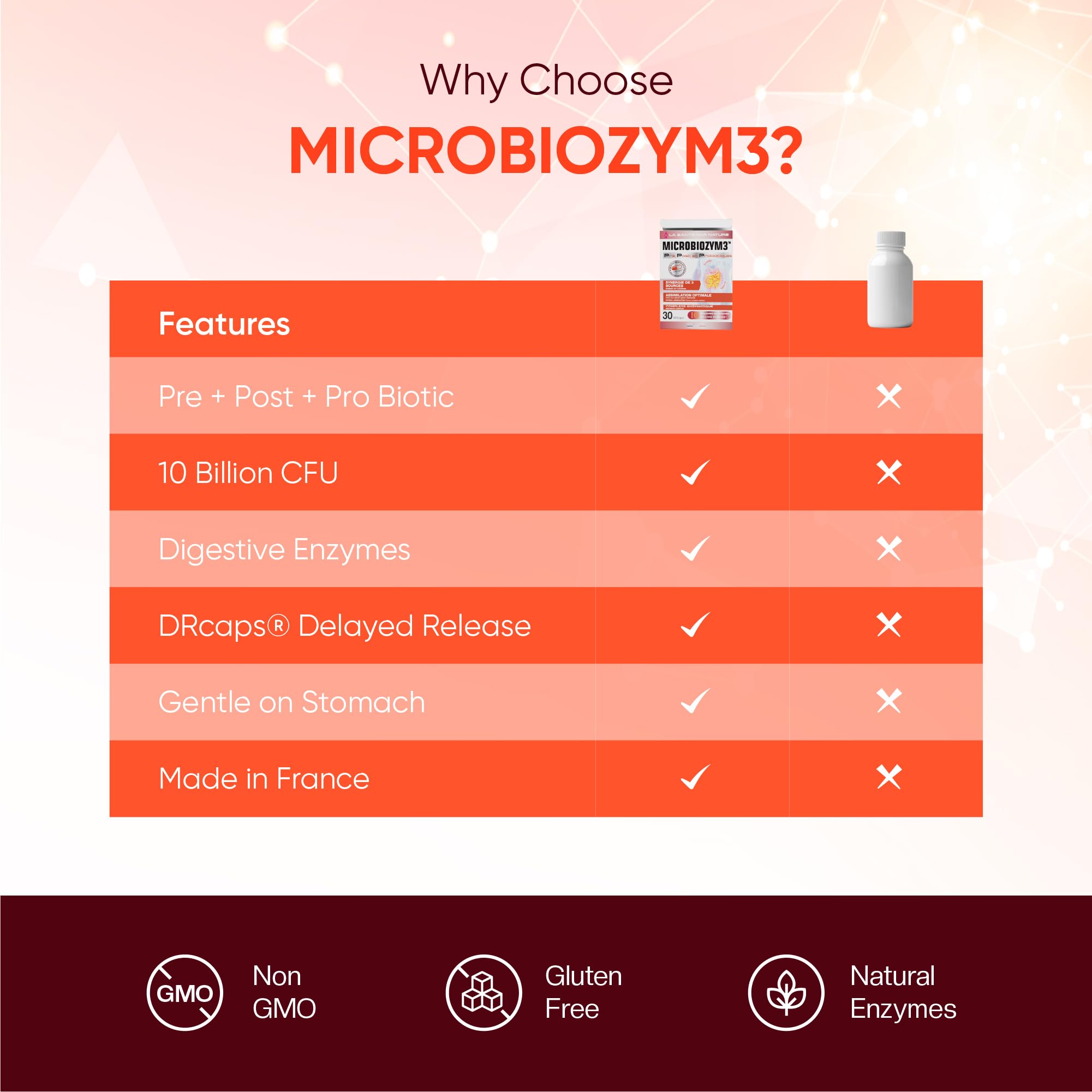 ERIC FAVRE Probiotics for Women Digestive Health – Triple Action with Prebiotics and Postbiotics, Reduces Bloating & Gas
