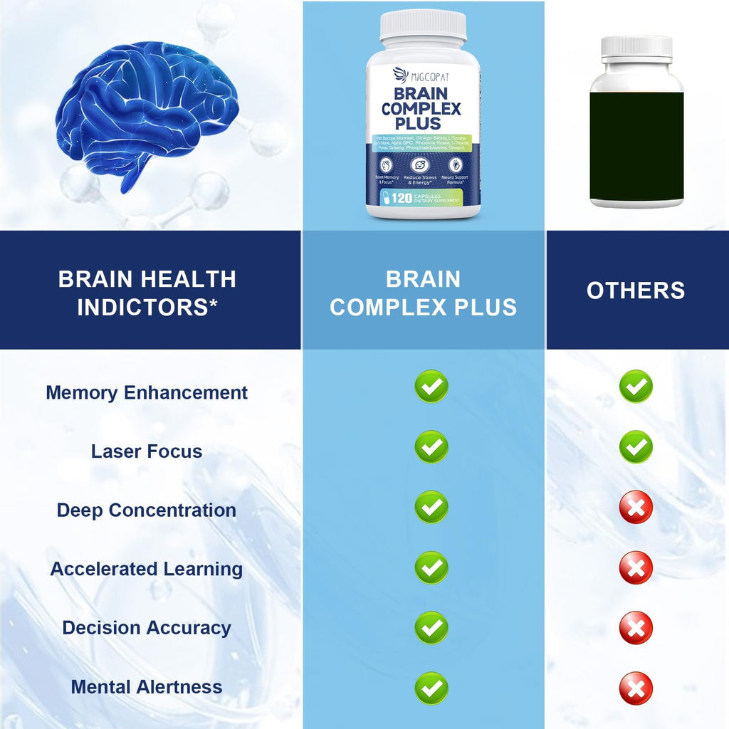 Brain Supplements for Memory and Focus | Nootropic with Bacopa Monnieri, Lion's Mane, Alpha GPC, Ginkgo Biloba | Mental Clarity & Cognitive Support | Vitamin B6 & B12 Neuro Health - Non-GMO, 120 Caps Migcopat Au supplements