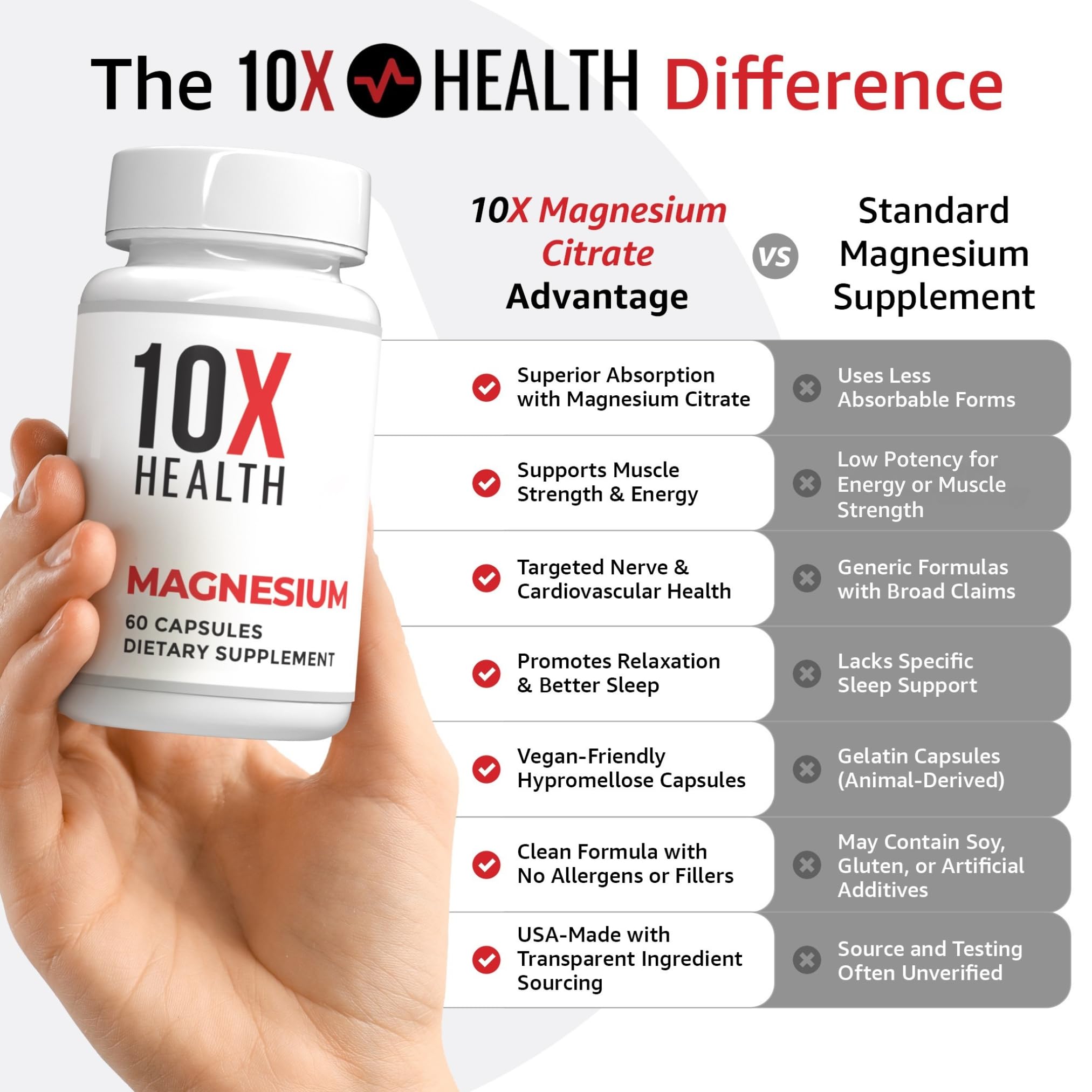 10X Health Magnesium Supplements - High-Absorption Magnesium Citrate for Sleep, Muscle & Nerve Support