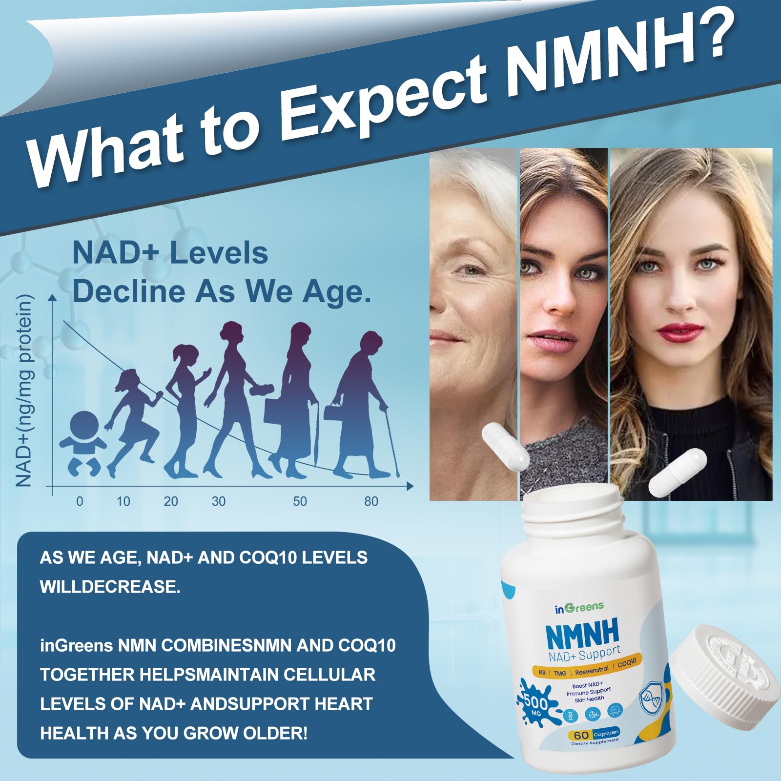 500mg NMNH, NMN Supplement Alternative with NR, TMG, Resveratrol, COQ10, NAD Supplement, Anti Aging, Energy, Boost NAD+ Levels, 60 Capsules inGreens Au supplements