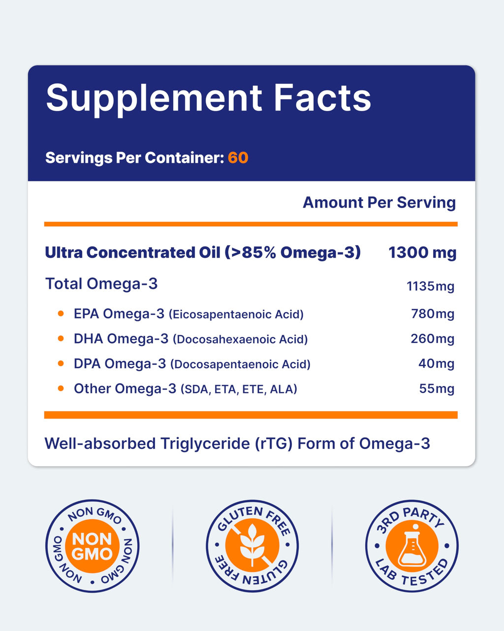 OmegaVia Ultra Concentrated Omega 3 Fish Oil Burpless, 60 Softgels, Triple Strength Omega 3 Fish Oil Supplements, 1135 mg Pure Omega3