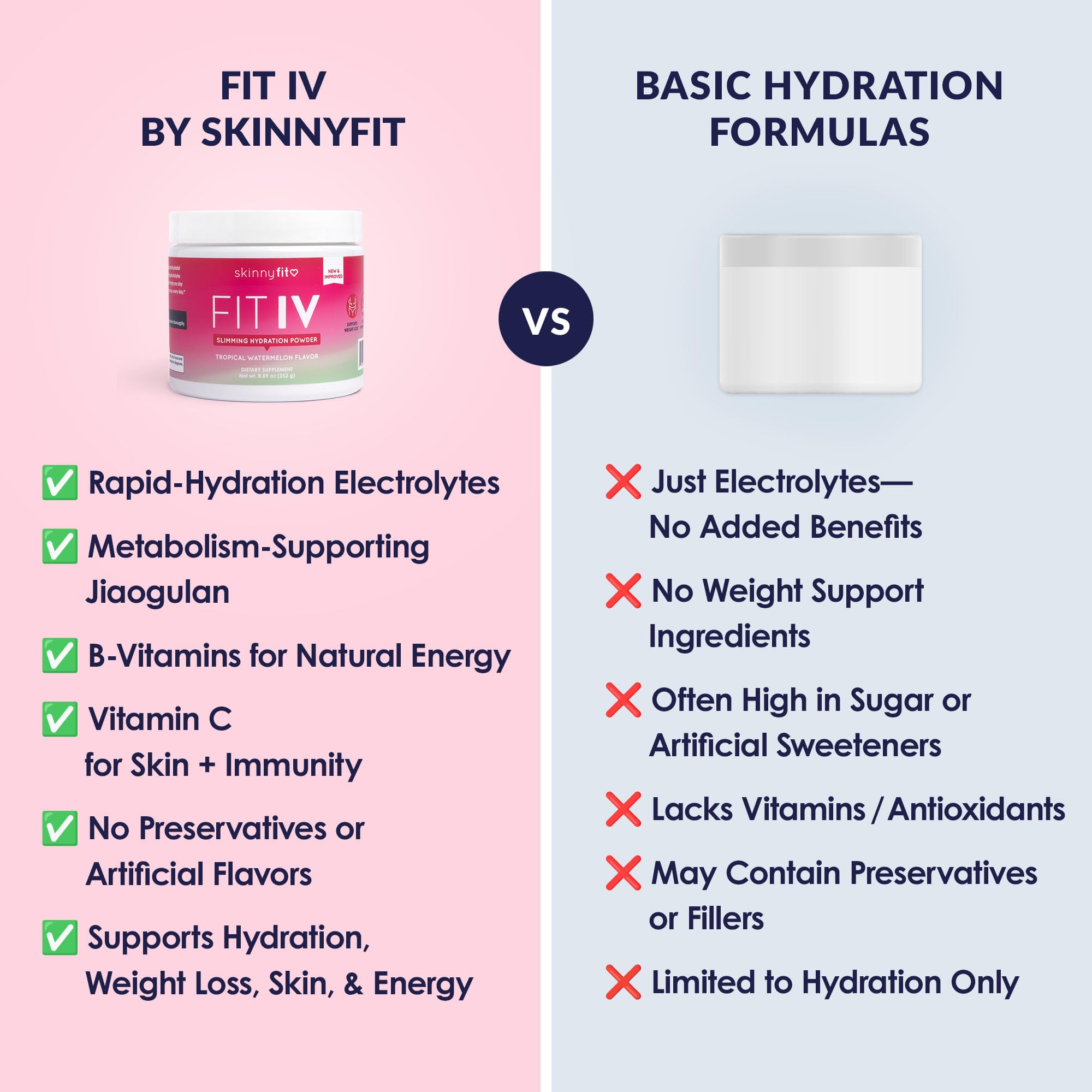 SkinnyFit - Fit IV Slimming Hydration Powder, Tropical Watermelon (Jar, 28 Scoops) - New & Improved Formula - Electrolytes, Vitamin C, Vitamin B3 - Vegan, Gluten Free, Dairy Free - Beauty & Self Care SkinnyFit Au supplements