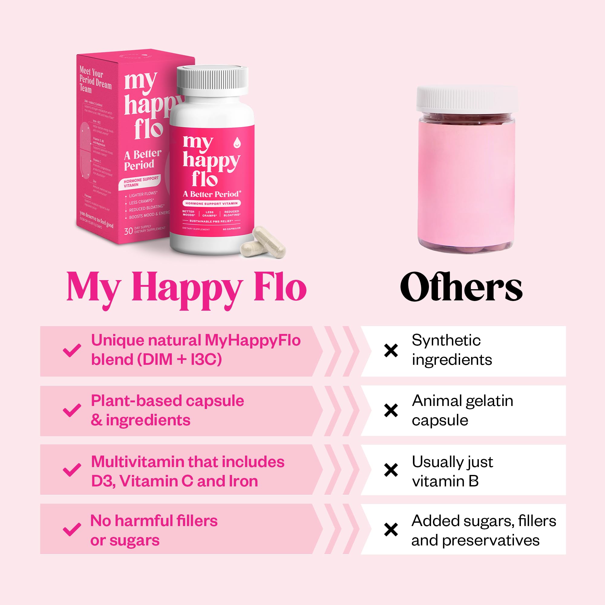 My Happy Flo PMS Support Supplement for Women with Iron, PMS Relief Hormone Support for Women, 10-in-1 PMDD Supplements for Women | DIM & I3C Indole-3-Carbinol for Cramp Relief, Heavy Flow - 60 Caps My Happy Flo Au supplements