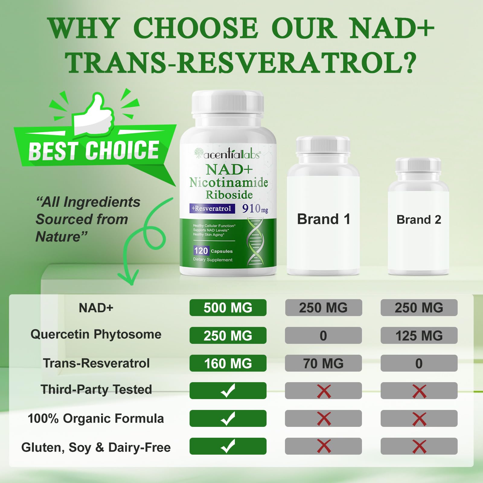 NAD Supplement, Nicotinamide Riboside, NAD 910MG Liposomal Supplements for Women & Men, NAD+ Supplement for Anti Aging and Cell Regeneration -120 Capsules NIFEISHI Au supplements