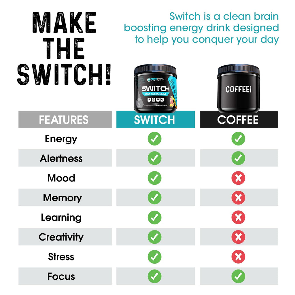 Switch, Brain Boosting Nootropic Energy Supplement Powder - Made in USA - Alpha GPC, NALT, Ashwagandha, Sugar Free Energy, Keto, Increase Mental Focus & Cognitive Function, Enhances Mood & Memory CoreBody Nutrition Au supplements