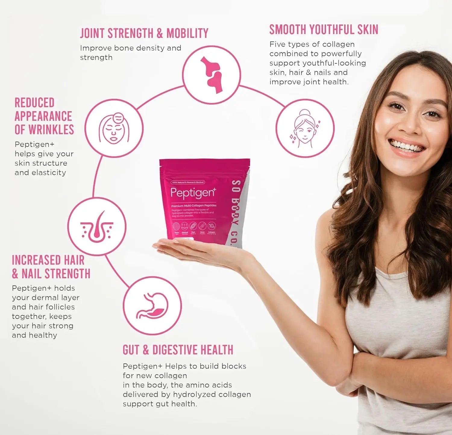 SoBodyCo Premium Collagen Supplement, Unique 5 Types of Collagen Powder, 300000mg, Collagen Peptides, Collagen So Body Co Au supplements