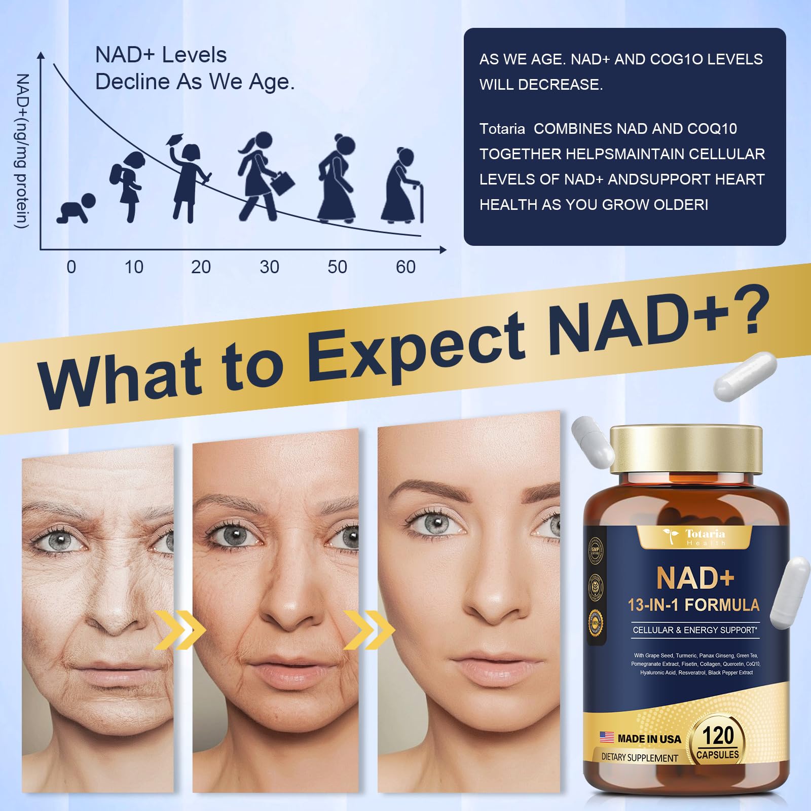 Totaria NAD Supplement for Women Men with nicotinamide riboside resveratrol,Quercetin, Betaine Boost NAD+ Levels NAD Plus Supplement for Anti Aging, Energy, Immune, Focus 120 Capsules Totaria Au supplements