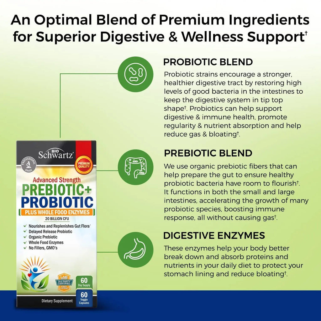 Prebiotics and Probiotic with Whole Food Enzymes for Adults Women & Men BioSchwartz Au supplements