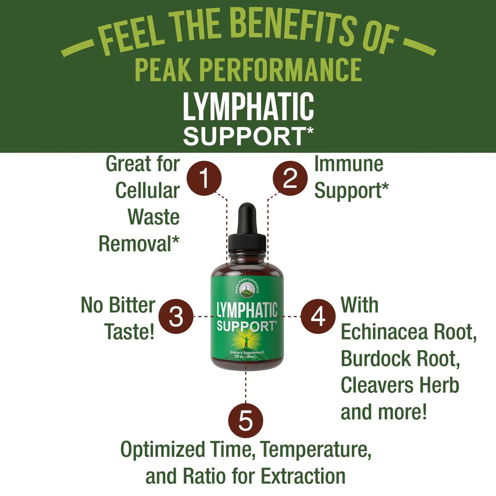 Lymphatic Drainage Drops. Sugar Free 7-in-1 Lymph Detox And Cleanse Support Peak Performance Au supplements
