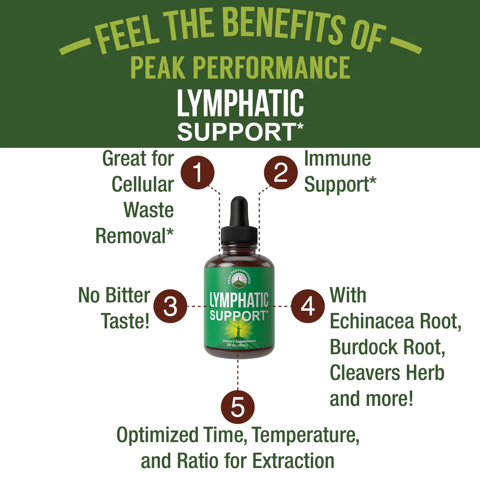 Lymphatic Drainage Drops. Sugar Free 7-in-1 Lymph Detox And Cleanse Support Peak Performance Au supplements
