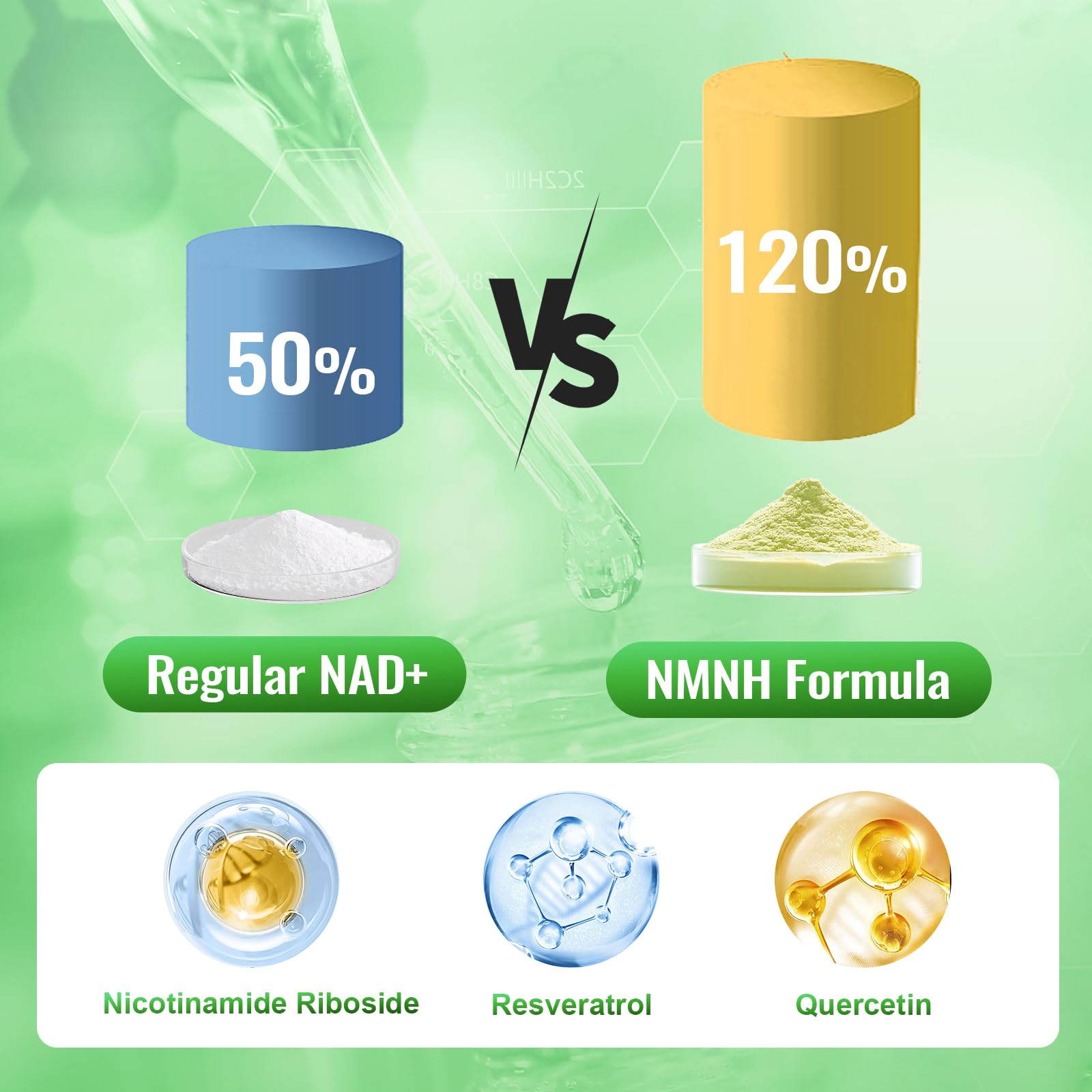 NMNH (Dihydronicotinamide Mononucleotide), NMN Alternative Supplement w/Niacinamide (Vitamin B3), Quercetin, Trans-Resveratrol, Support NAD+, Skin Cell Health*, Anti-Aging & Energy, 120 Caps Ashenutri Au supplements