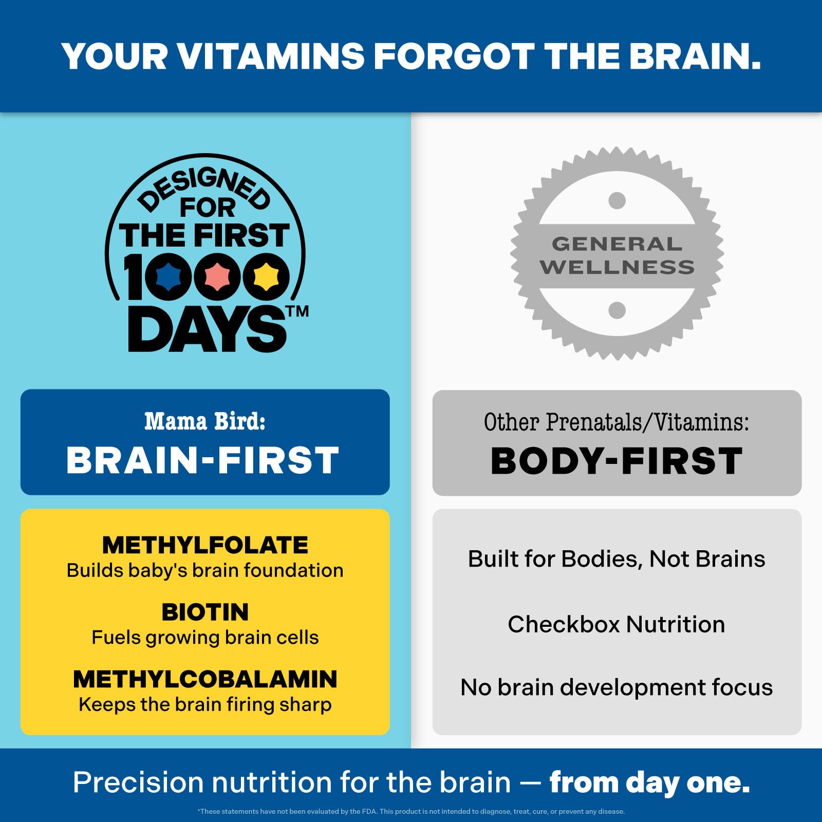 Best Nest Wellness - Mama Bird - Prenatal Multi+ (30 Servings) - Prenatal Vitamins for Women - Supports Baby Brain Health