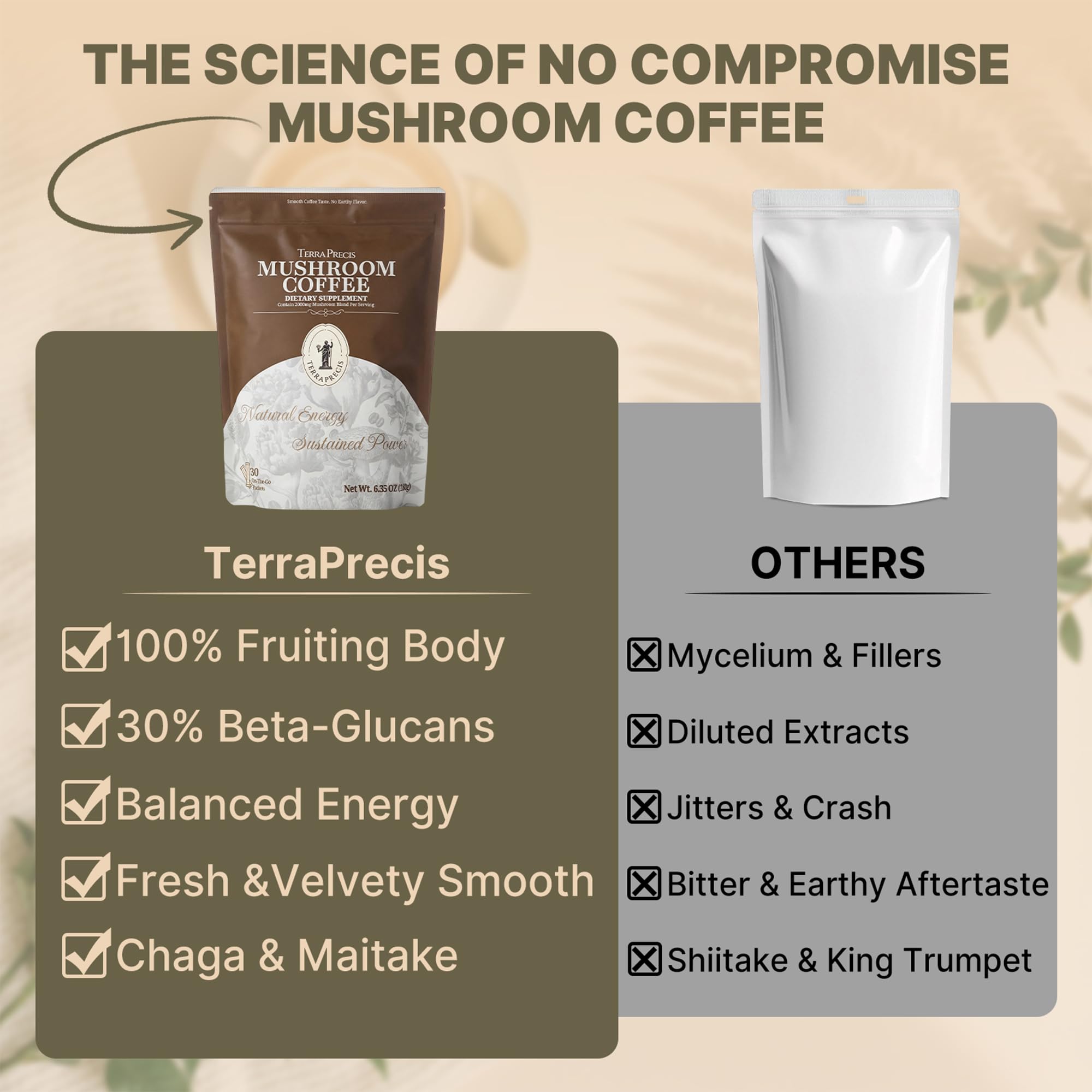 TerraPrecis Mushroom Coffee with 6 Adaptogens Mushrooms Supplement for Organic Lion's Mane&Reishi,Chaga&Other, Instant Coffee with MCT Oil& Arabica for Energy,Focus&Immune Support (30 Servings) TerraPrecis Au supplements
