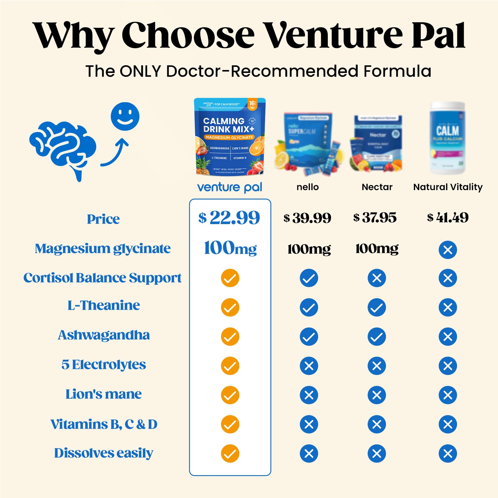 Venture Pal Calm Drink Mix, 12-in-1 Cortisol Reducer and Sleep Aid with Magnesium Glycinate, Ashwagandha, L-Theanine,Vitamin D, Calm Magnesium Powder