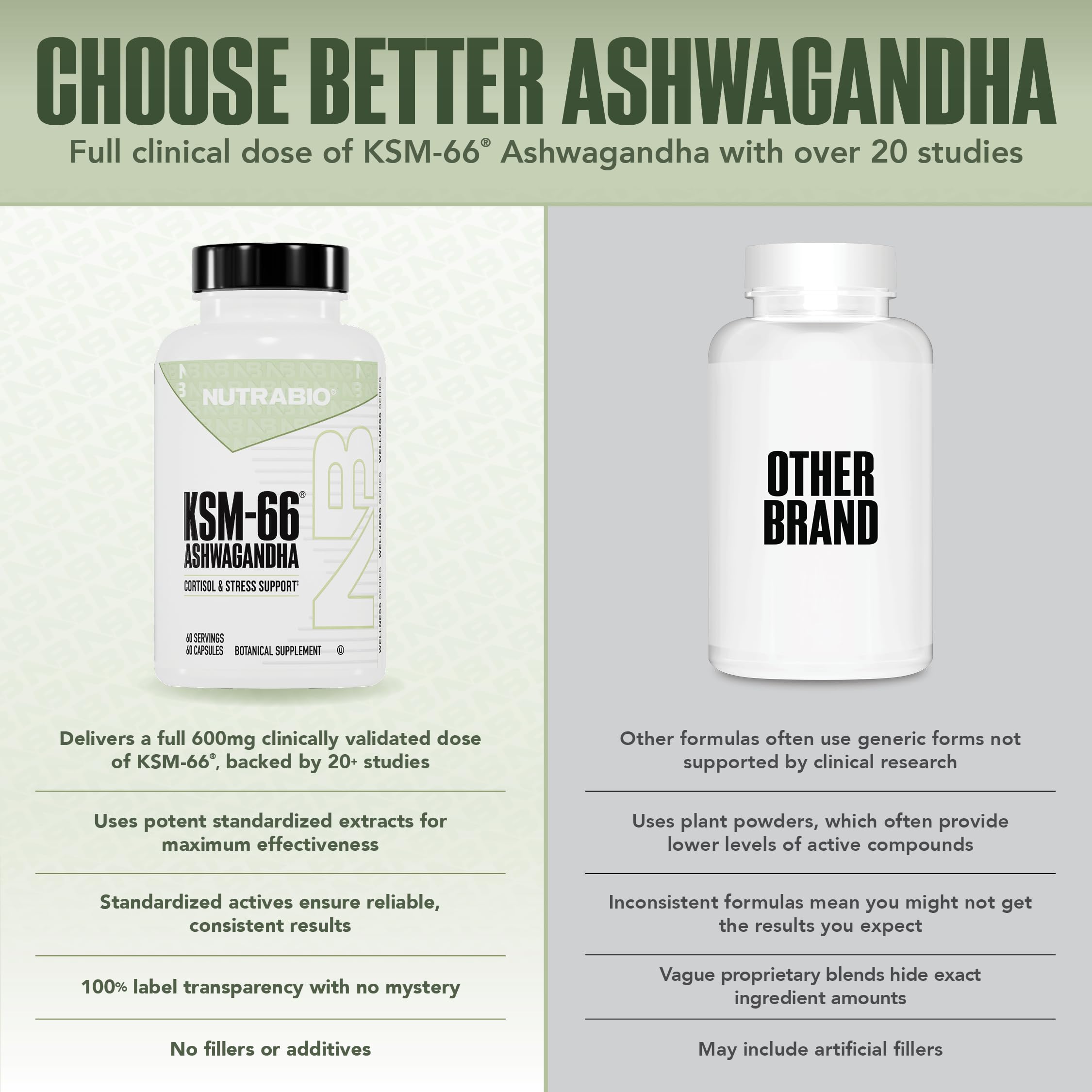 NutraBio Ashwagandha KSM-66 | Ashwagandha Herbal Supplement for Stress, Mood, & Performance | 600 MG of Clinically Studied KSM66 60 Capsules NutraBio Au supplements