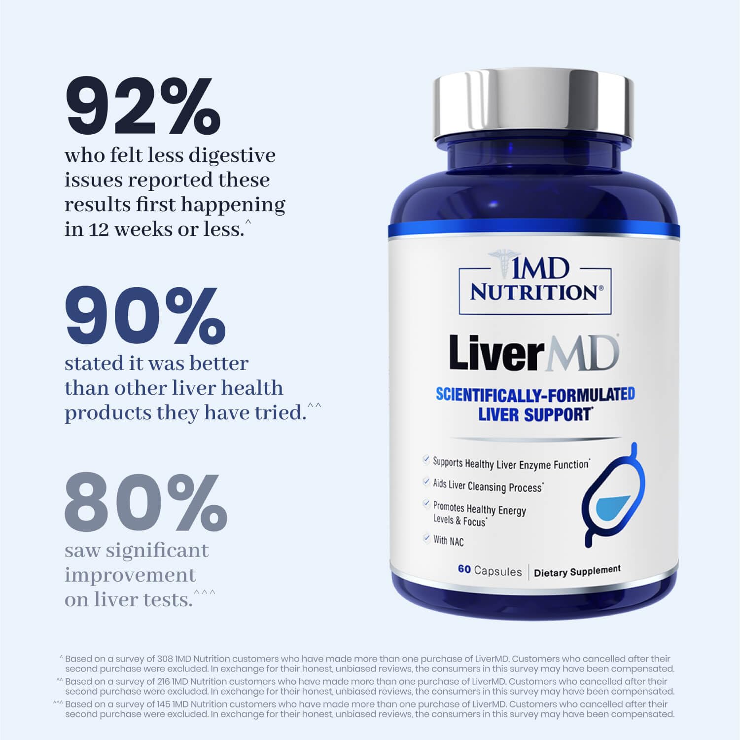 1MD Nutrition LiverMD - Liver Support Supplement | Siliphos Milk Thistle Extract & NAC - Supports Healthy Energy, Immunity & Overall Health