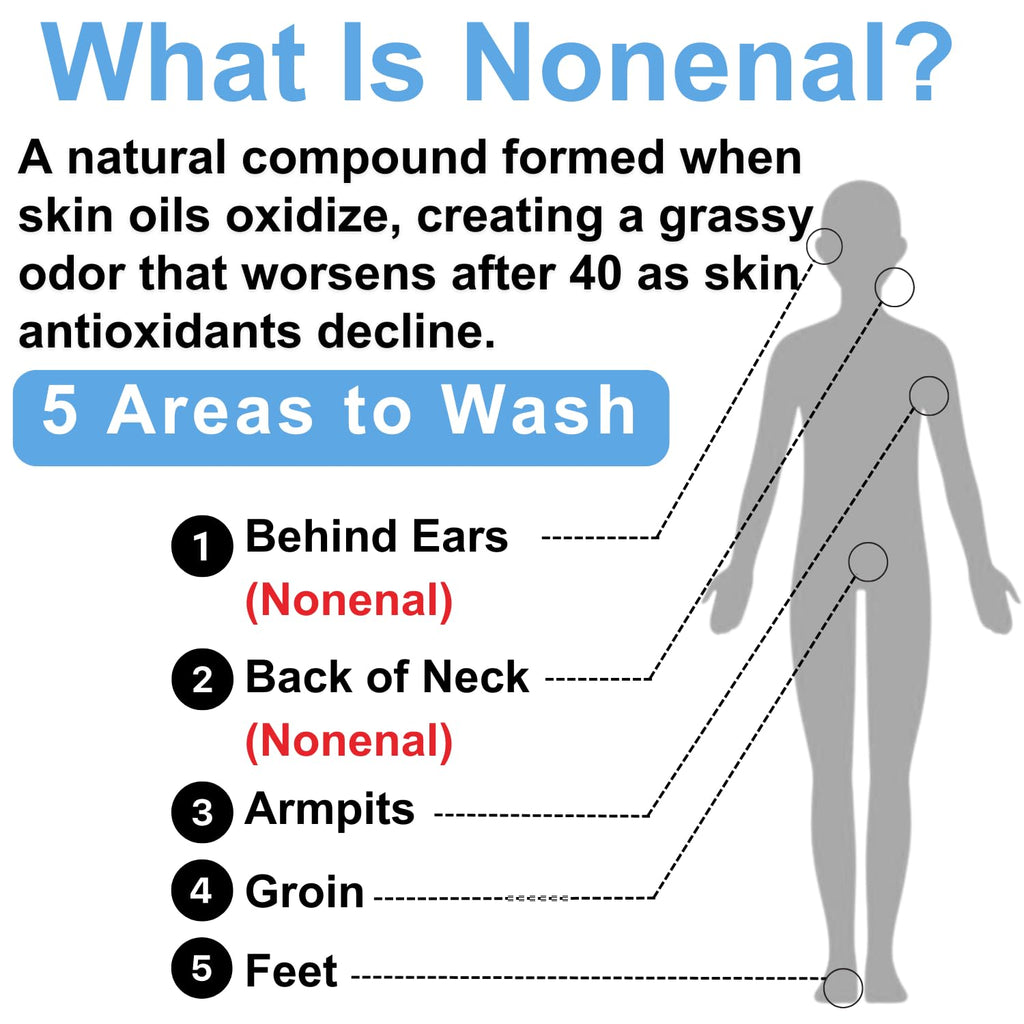 Mirai Clinical Body Wash for Strong Body Odor - Renewing Body Purifying & Deodorizing with Natural Persimmon & Green Tea Extracts