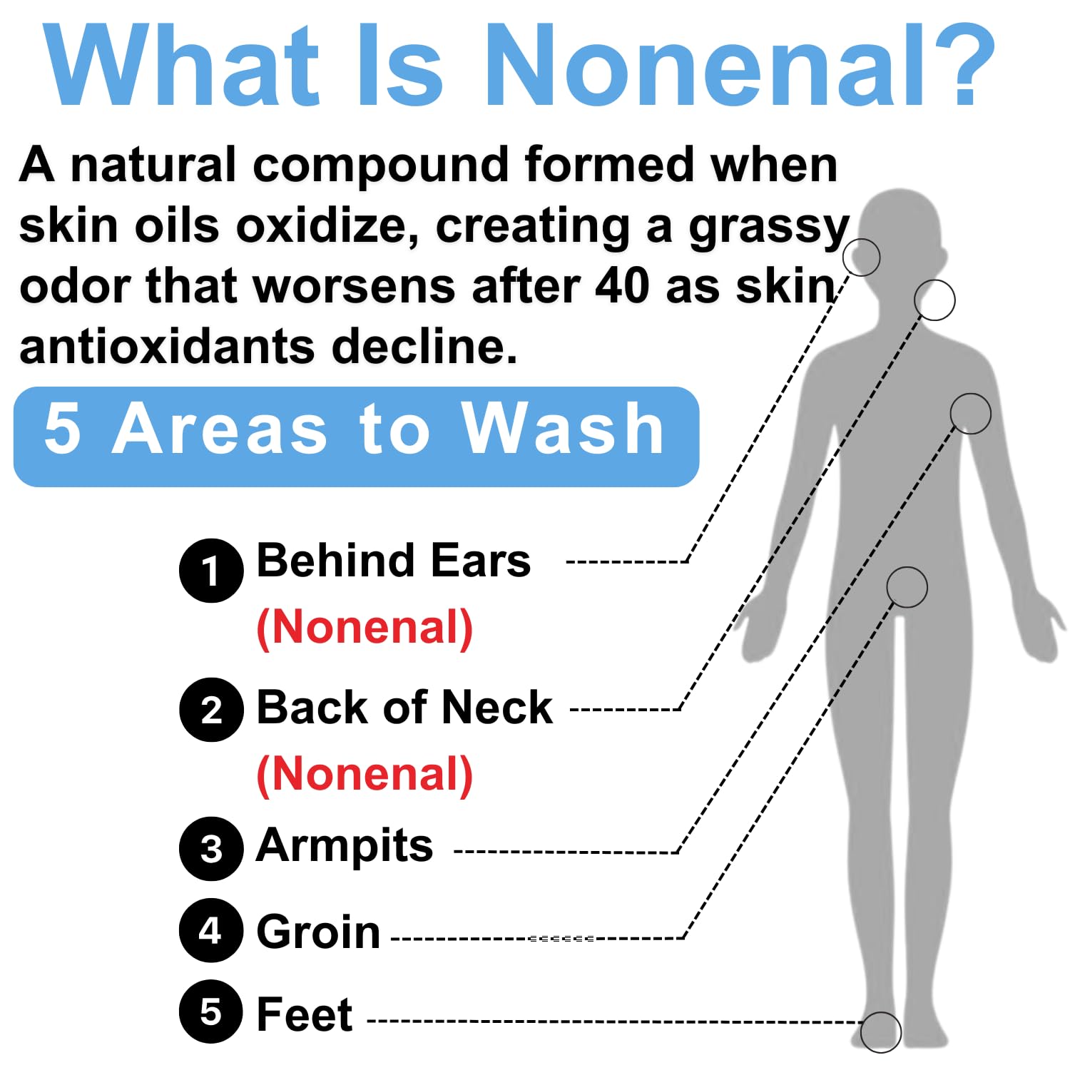 Mirai Clinical Body Wash for Strong Body Odor - Renewing Body Purifying & Deodorizing with Natural Persimmon & Green Tea Extracts