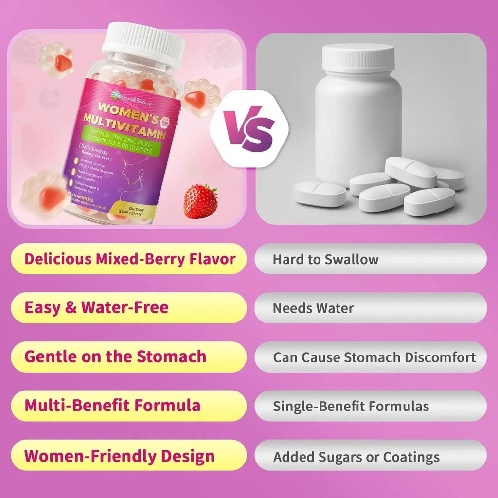 Multivitamin for Women Gummies With Iron, Magnesium, Folate, Biotin, Zinc, Womens Multivitamin Gummy Vitamin D3 A C E, B Complex GparkNature Au supplements