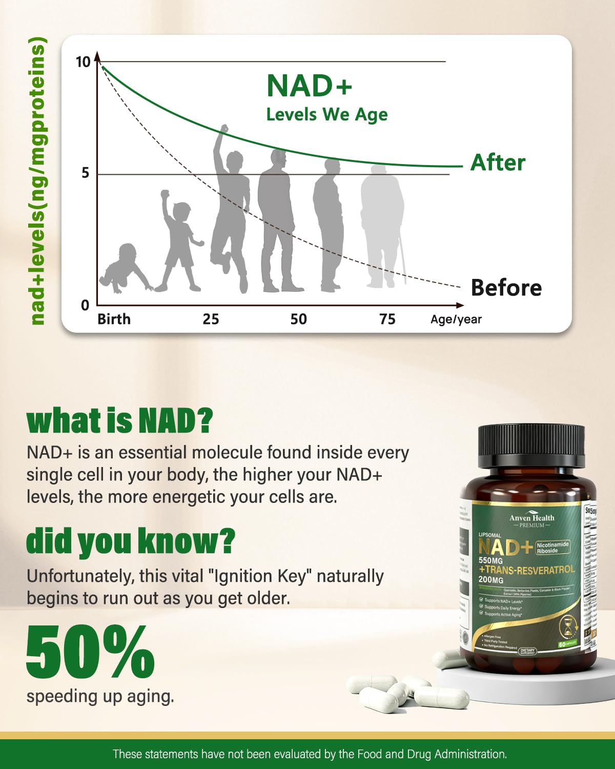 Anven Health Liposomal NAD+ Resveratrol Supplement - NMN Alternative with Trans-Resveratrol, Quercetin & Fisetin - NAD Plus for Women and Men, Cellular Energy & Healthy Aging, Non-GMO | 180 Capsules Anven Health Au supplements