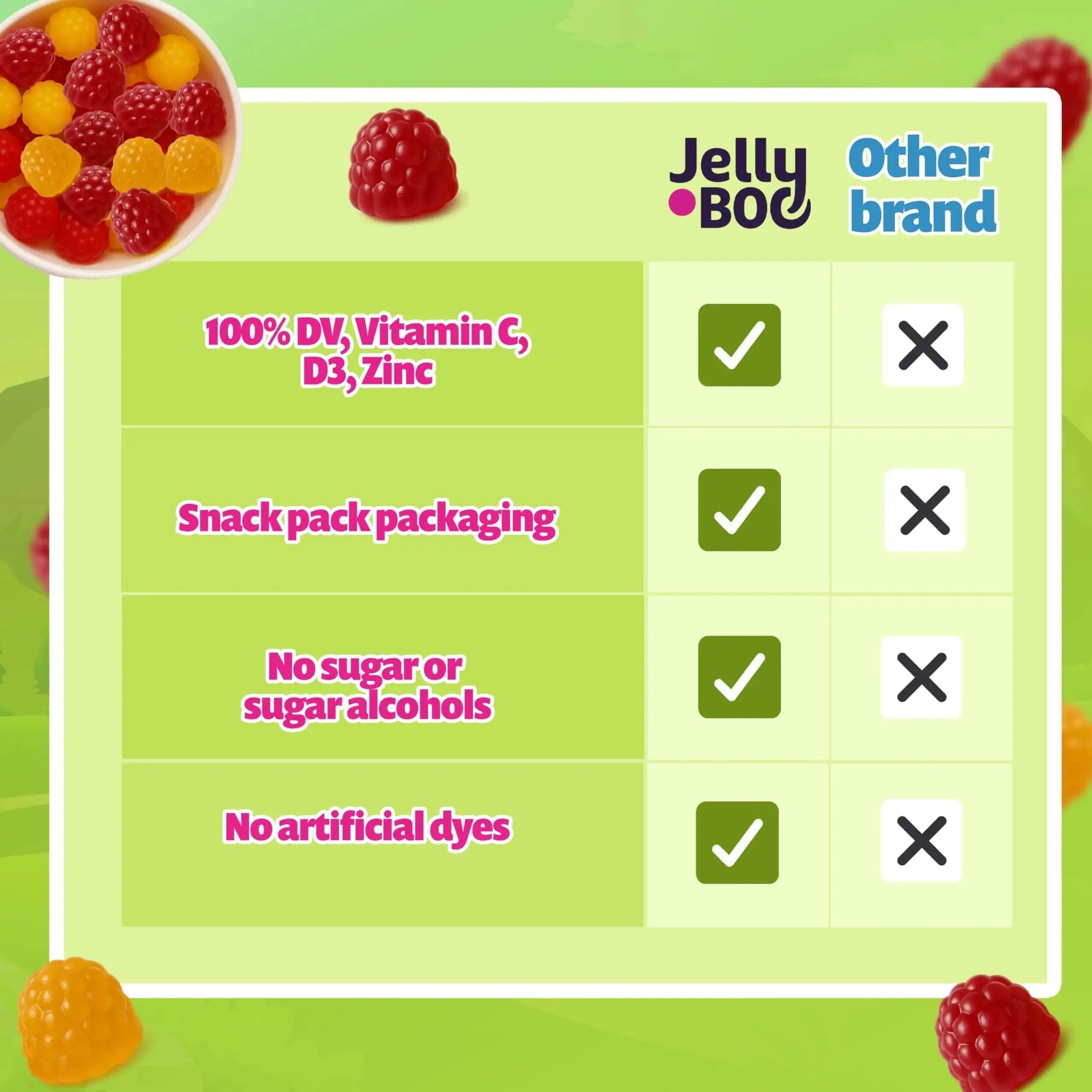 Kids Daily Multivitamin - Healthy Snacks For Kids – No Sugar, No Dyes, Monk Fruit Sweetened, Vegan, Gluten-Free- 100% Daily Value of Vitamins C, D3, Zinc Jelly.Boo Au supplements