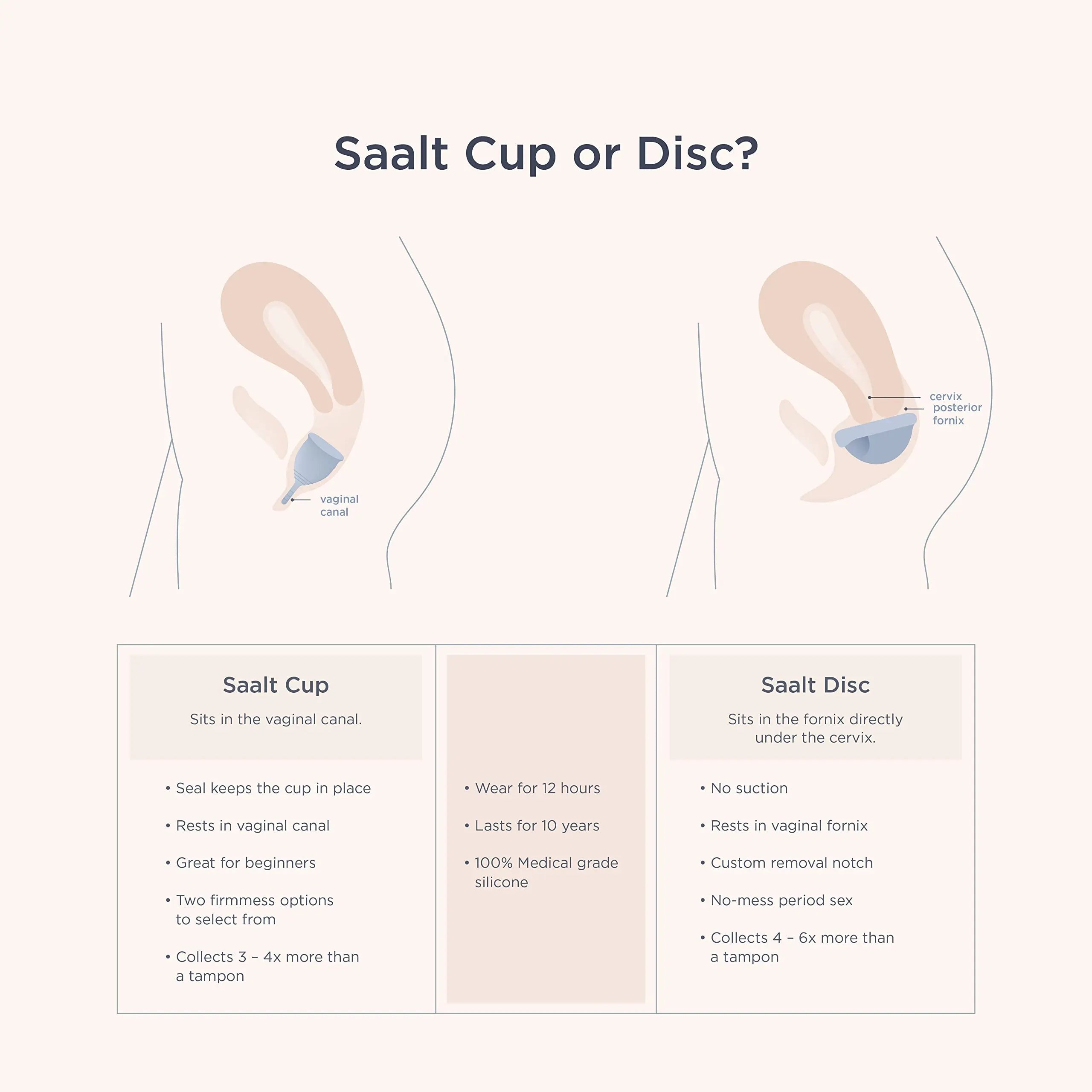 Saalt Soft Menstrual Cup - Best Sensitive Reusable Period Cup - Wear for 12 Hours - Tampon and Pad saalt Au supplements