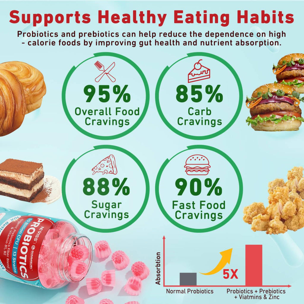 NEVISS Probiotic + Prebiotic Gummies for Adults & Kids 4+, Sugar Free Chewable 50 Billion CFUs w/Fiber, Vitamin B1 B2 D3 & Zinc, for Digestive & Gut Health