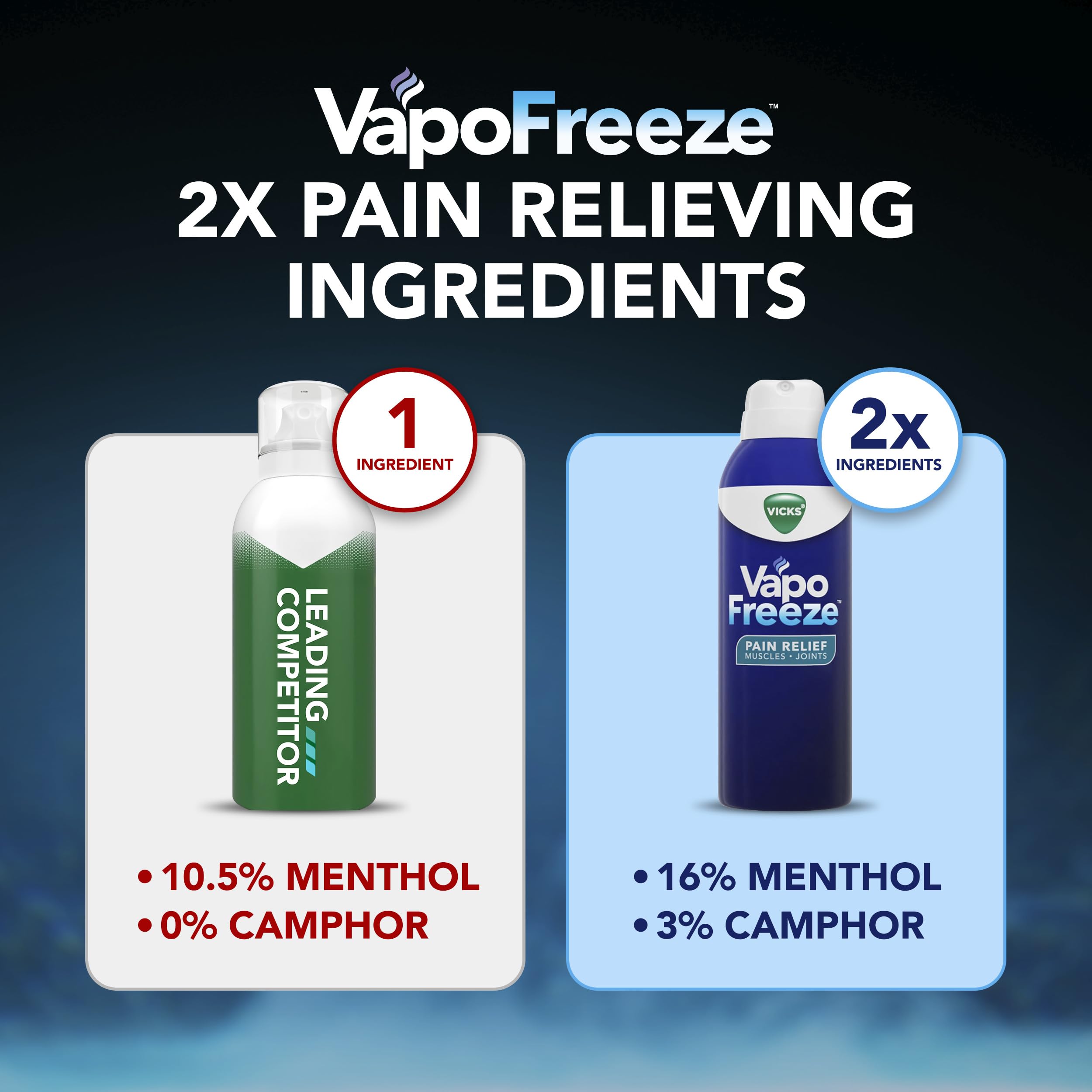 Vicks VapoFreeze Menthol Pain Relieving Spray 3oz, for Muscles & Joint Pain Associated with Arthritis, Simple Backaches, Strains, Sprains, Bruises, Vicks Vapors, Penetrating Formula Vicks Au supplements