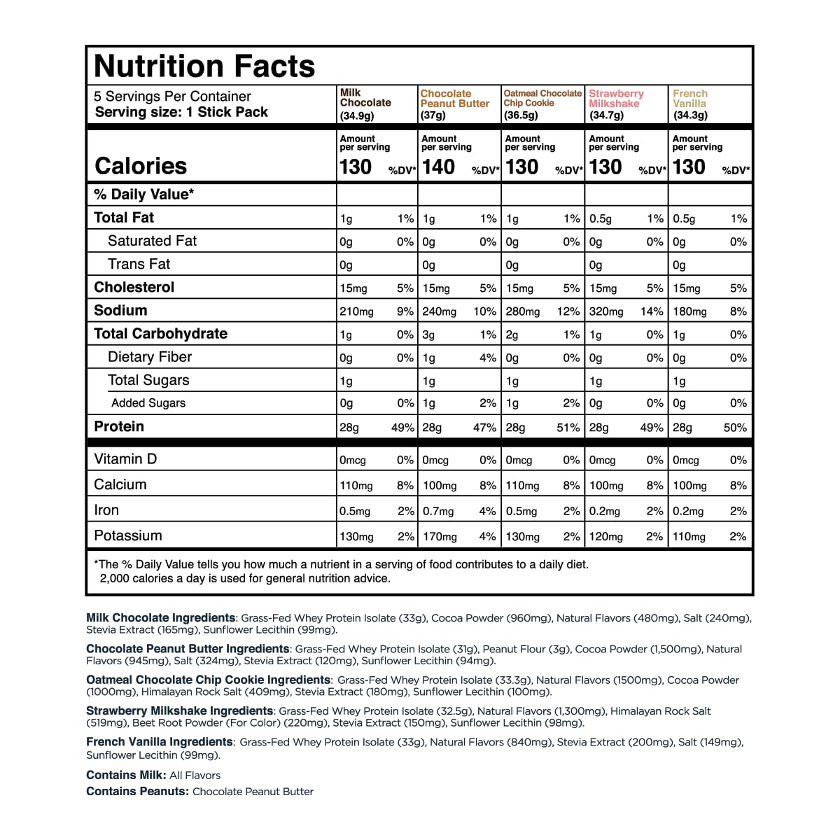 Transparent Labs Grass-Fed Whey Protein Isolate - Natural Flavor, Gluten Free Whey Protein Powder w/ 28g of Protein per Serving