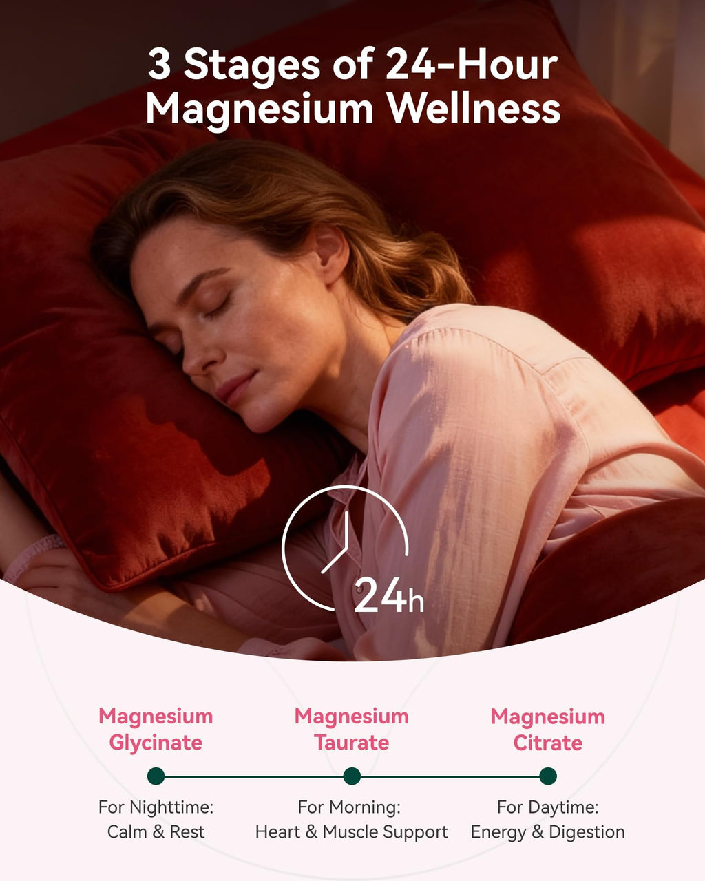 Magnesium Glycinate Plus Gummies 860mg, Sugar-Free, Non-GMO, Gluten-Free, Magnesium Gummies for Adults & Kids, Sleep