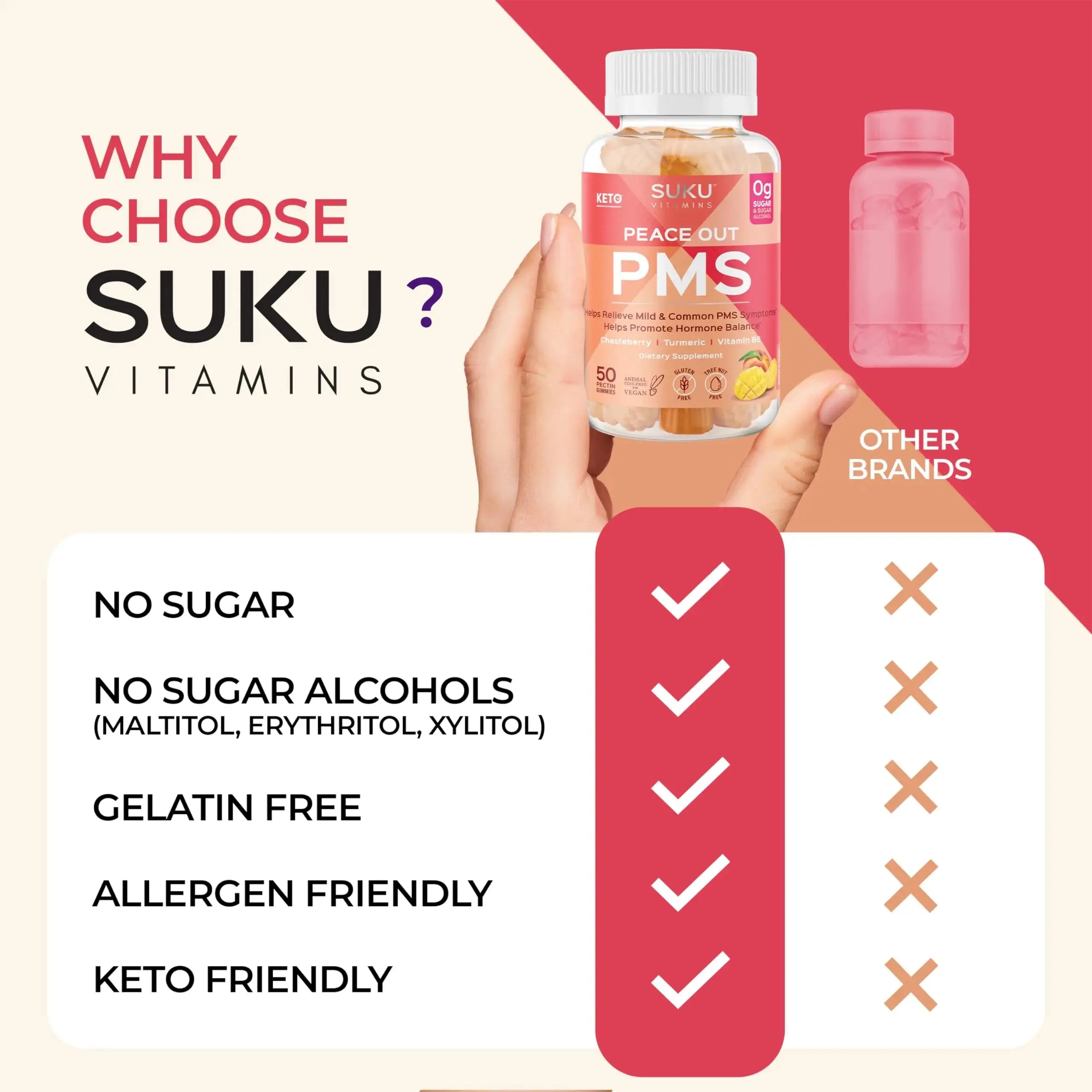 SUKU Vitamins - PMS Gummy Supplement with Chasteberry to Relieve PMS and Menopause Peach Mango Gummies (50 Count) SUKU Au supplements