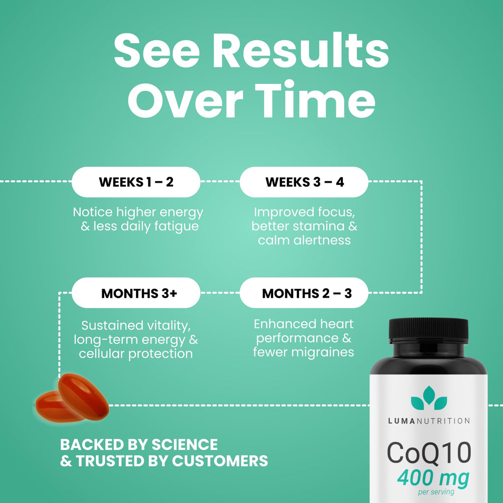 Luma Nutrition CoQ10 400mg Softgels - High-Absorption Coenzyme Q10 - Co Q-10 200mg / 400mg Per Serving - Heart Health - 60 Liquid Softgels