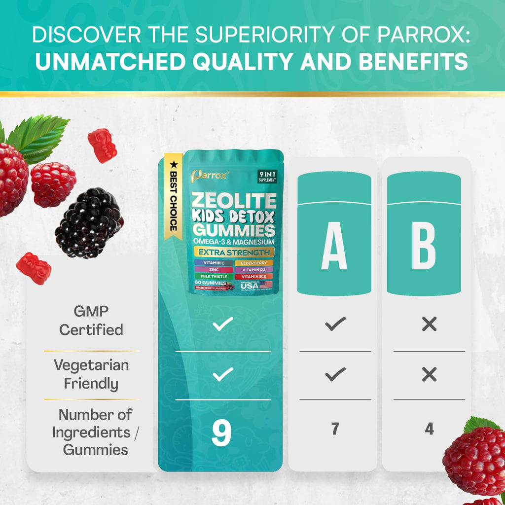 Parrox Zeolite Kids Gummies, 9-in-1 with Zeolite, Omega-3, Magnesium, Elderberry, Vitamin C, Milk Thistle, Vitamin D3, Zinc, B12 – Sugar-Free