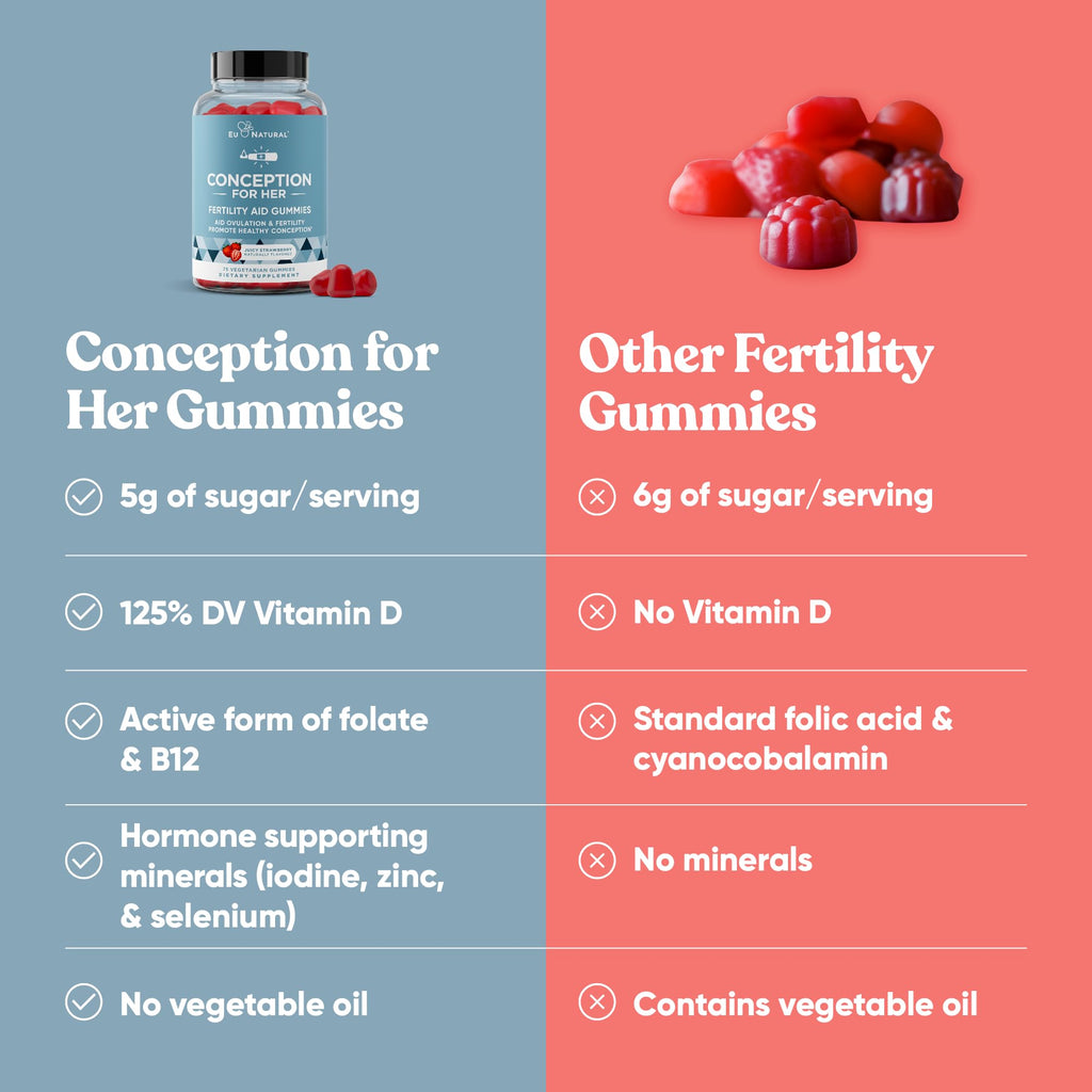 Conception for Her Fertility Gummies - Fertility Supplements for Women with Myo Inositol, Folate & more Essential Nutrients - Delicious Juicy Strawberry Hormone Balance Vitamins, 75 ct Pectin Gummies Eu Natural Au supplements