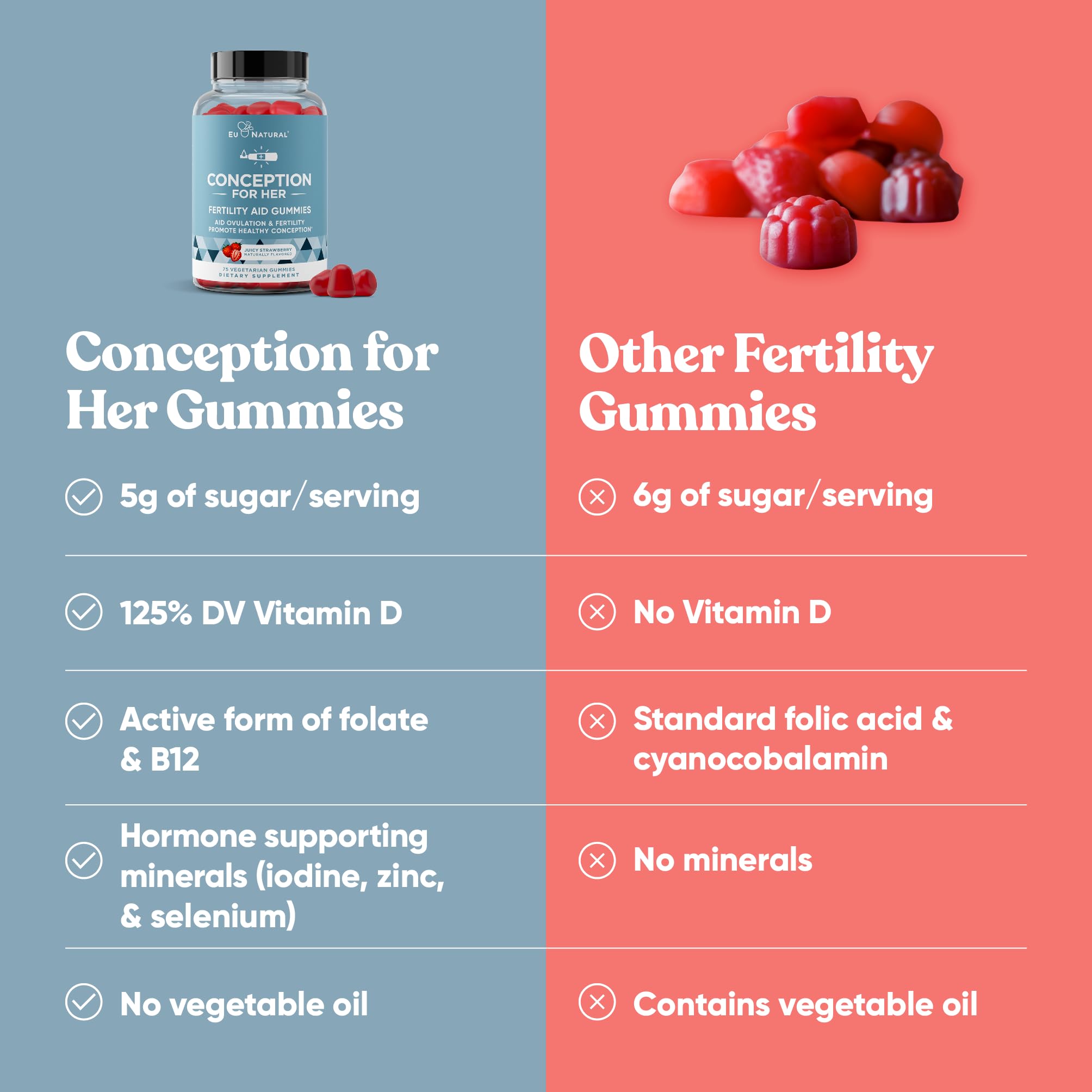 Conception for Her Fertility Gummies - Fertility Supplements for Women with Myo Inositol, Folate & more Essential Nutrients - Delicious Juicy Strawberry Hormone Balance Vitamins, 75 ct Pectin Gummies Eu Natural Au supplements