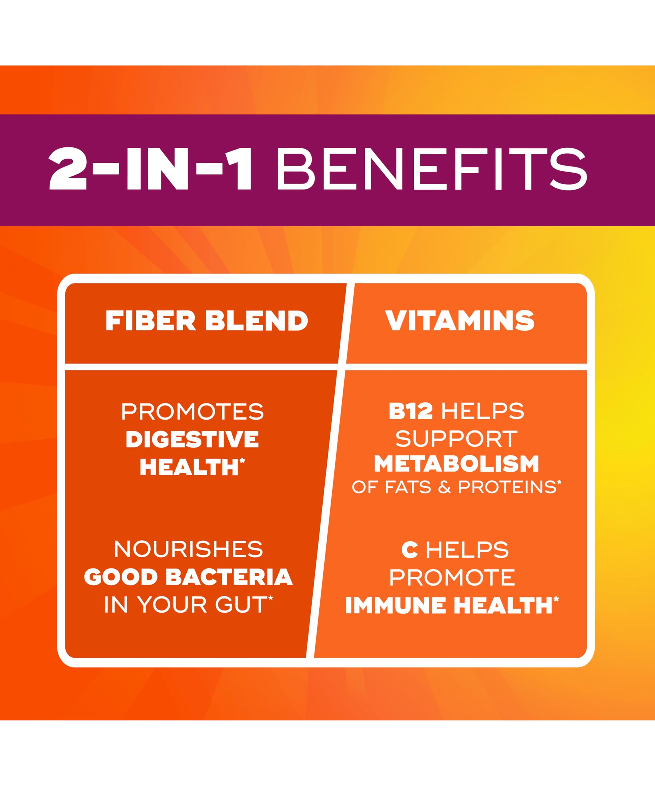 Metamucil Fiber Gummies for Adults with Vitamins C, D, B12 for Metabolism, No Sugar Added Citrus Berry Flavor, 5g Plant Based Prebiotic