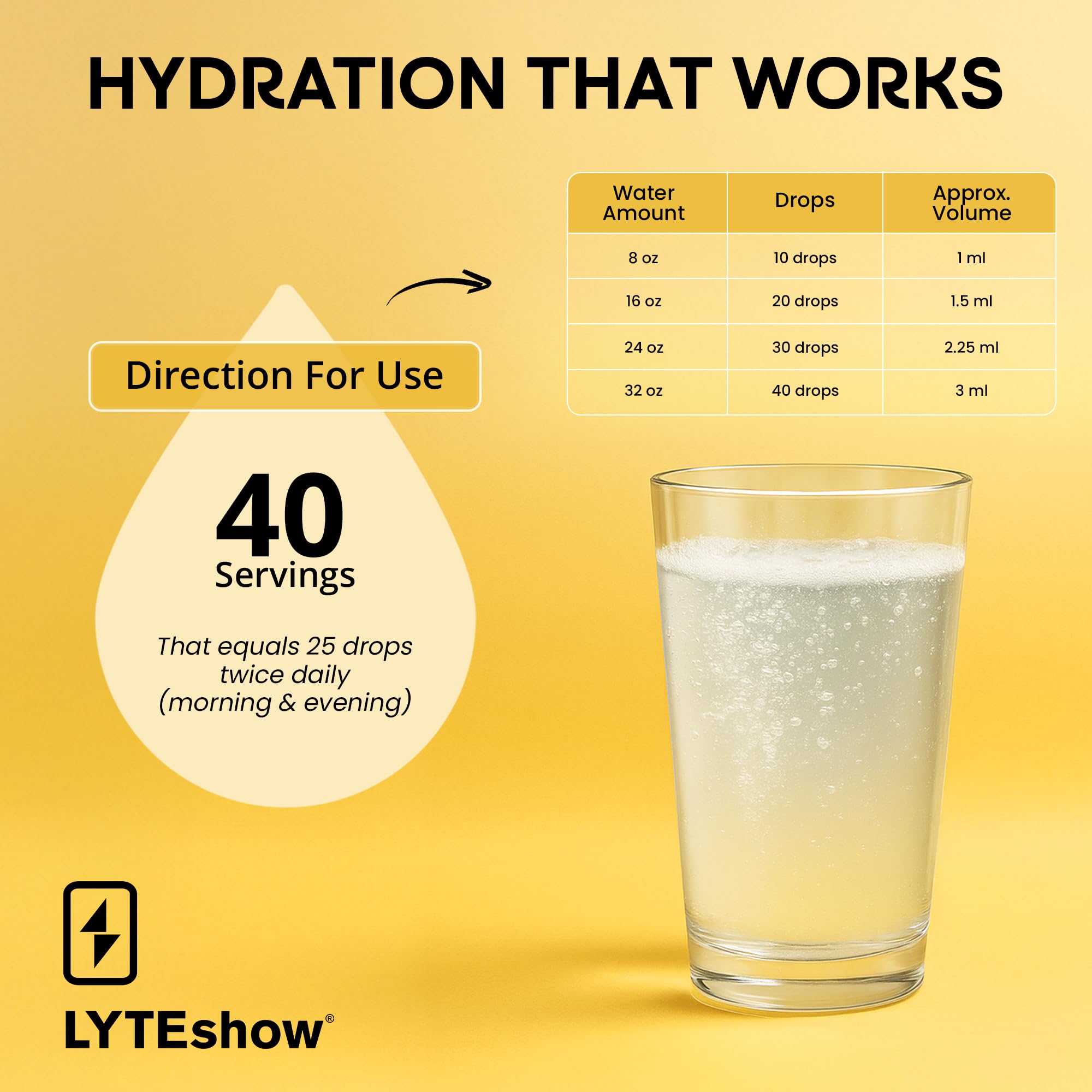 LyteShow - Electrolyte Drops for Rapid Rehydration + Digestion + Brain + Energy + Immunity