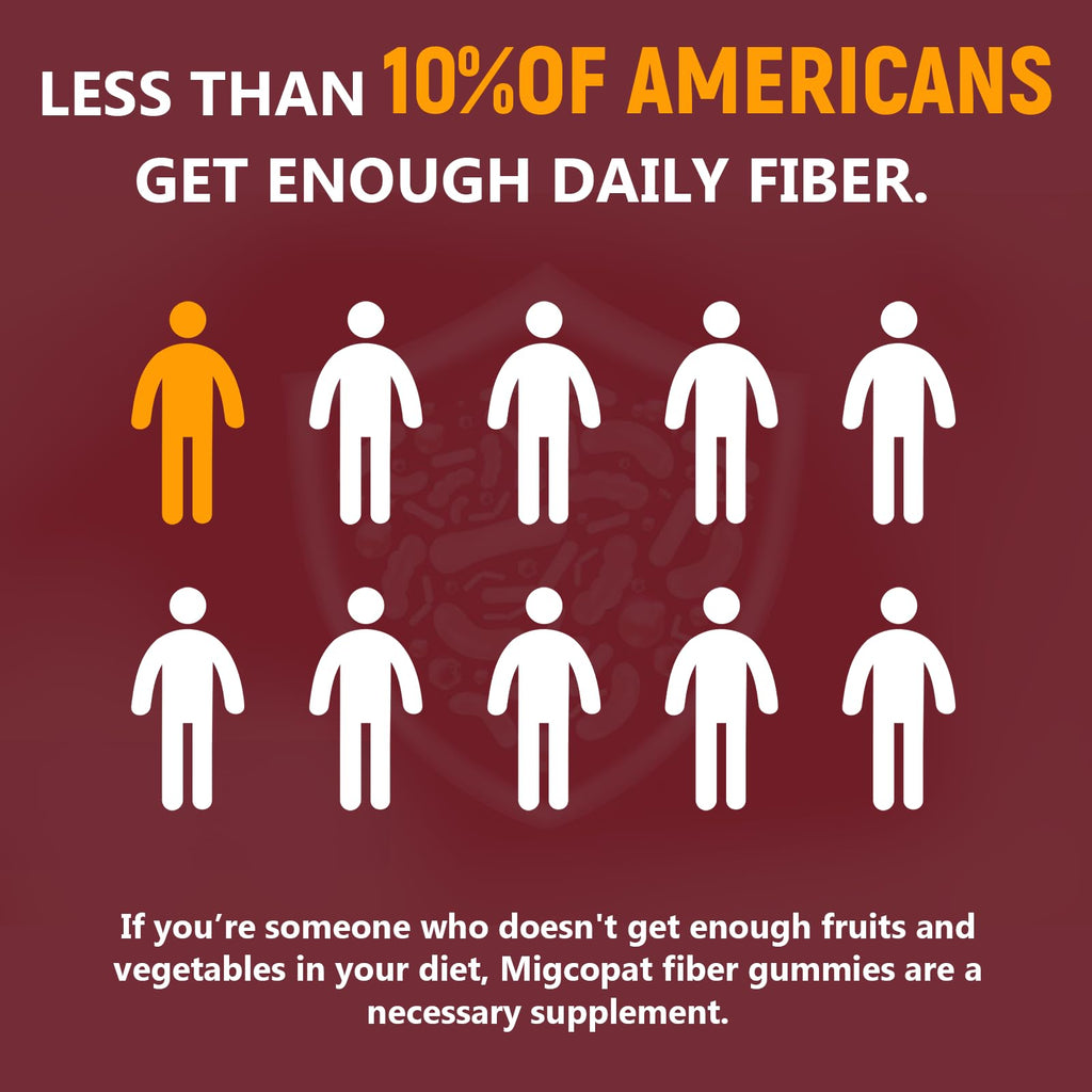 Migcopat Fiber Gummies with Probiotics,10G Fiber per Serving No Sugar Added Apple Flavor, with 10 Billion CFU Probiotics Blend, Apple Cider Vinegar,