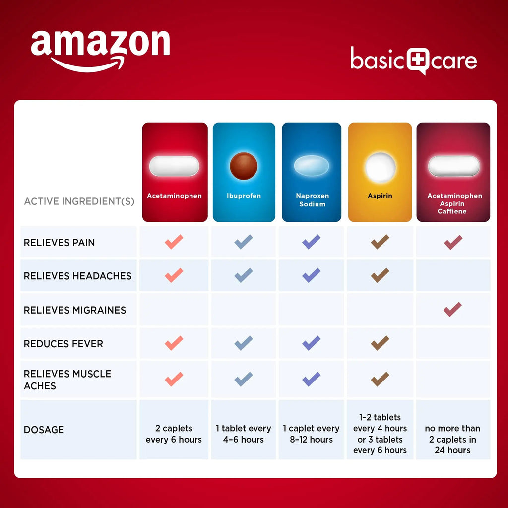 Amazon Basic Care Extra Strength Pain Relief, Acetaminophen Caplets, 500 mg, 200 Ct Amazon Basic Care Au supplements