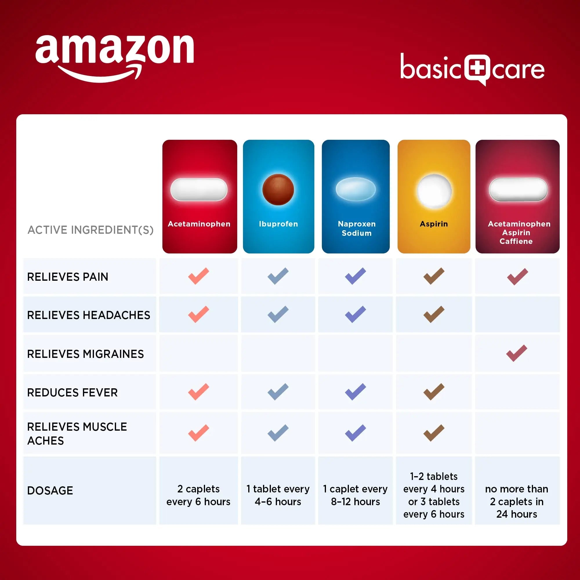 Amazon Basic Care Extra Strength Pain Relief, Acetaminophen Caplets, 500 mg, 200 Ct Amazon Basic Care Au supplements
