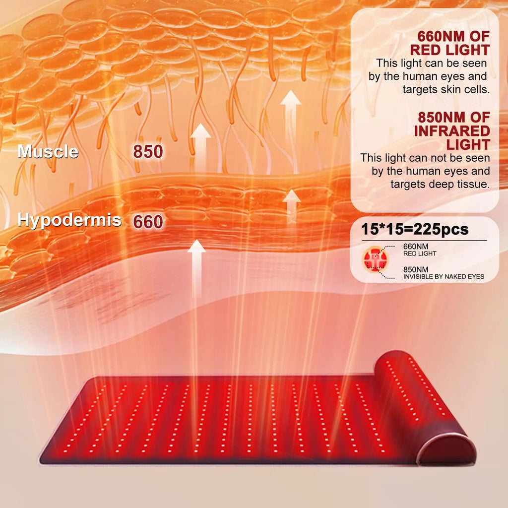 Rutollmit Red Light Therapy Mat - Experience Relaxation with 225 LEDs, 660nm Red Light Rutollmit Au supplements