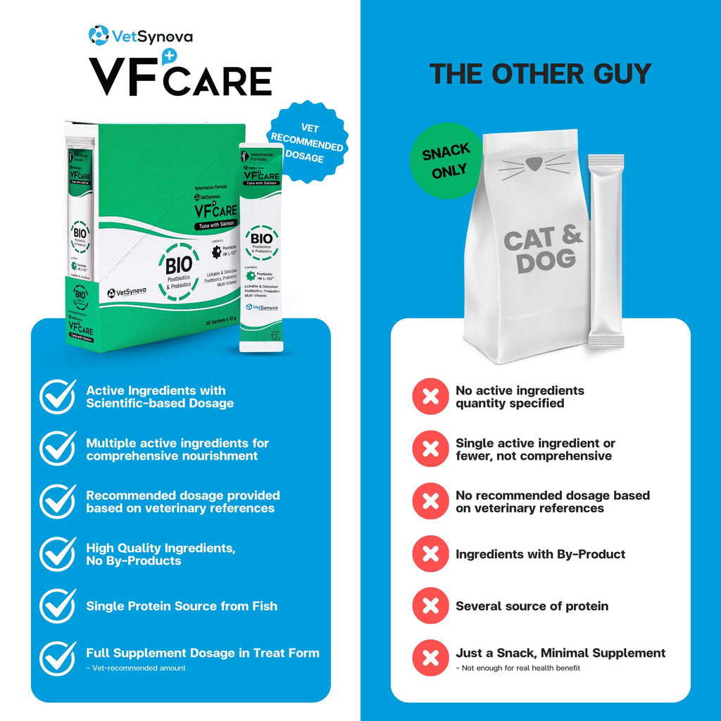 VFcare BIO Supplement for Cats & Dogs – Anti Diarrhea for Dogs, Gut Health Paste with Postbiotics, Prebiotics, FOS, L-137, Yeast Extract – Anti Diarrhea for Dogs, 30 Sachets VFCARE Au supplements