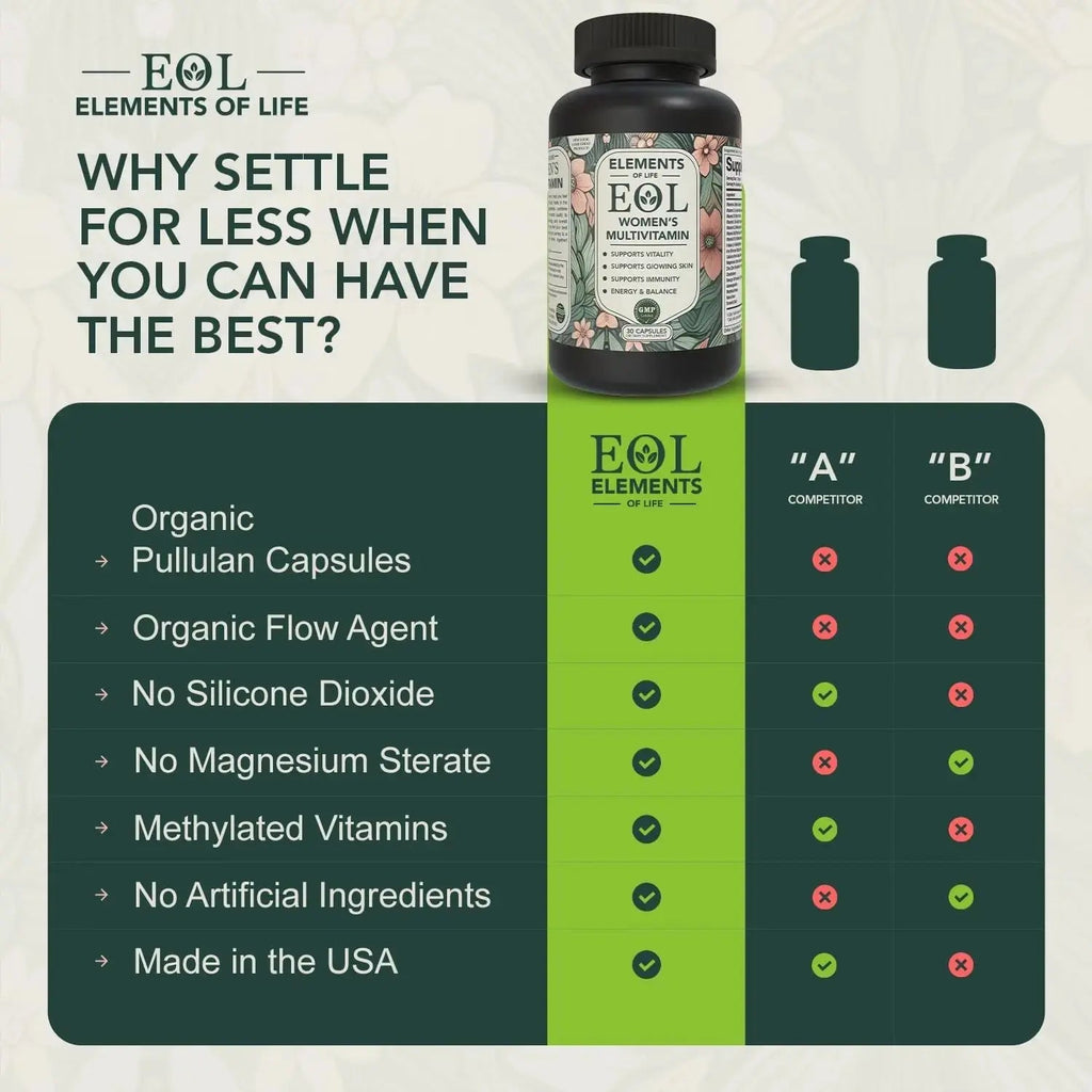 Elements of Life Multivitamin for Women – Daily Women’s Vitamins with MethyFolate, Organic Ingredients & Natural Supplements for Energy Elements of LIfe Au supplements