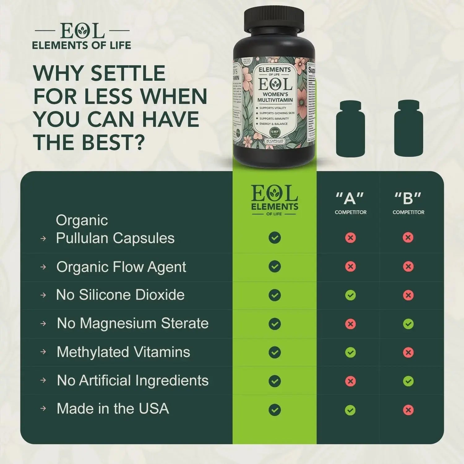 Elements of Life Multivitamin for Women – Daily Women’s Vitamins with MethyFolate, Organic Ingredients & Natural Supplements for Energy Elements of LIfe Au supplements