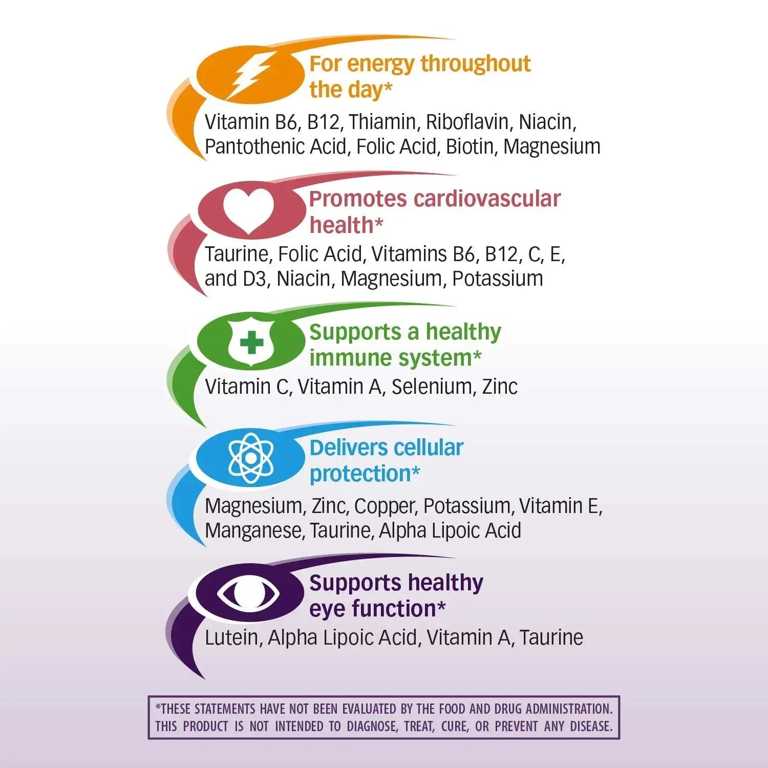 Nature's Way alpha betic, Diabetic Multivitamin for Daily Nutritional Support, with B-Vitamins for Energy Metabolism Support Nature's Way Au supplements